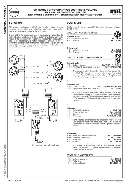 DOOR PHONE - VIDEO DOOR PHONE SYSTEMS: Installation - Urmet