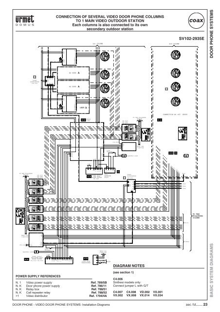 DOOR PHONE - VIDEO DOOR PHONE SYSTEMS: Installation - Urmet