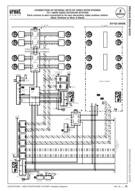 DOOR PHONE - VIDEO DOOR PHONE SYSTEMS: Installation - Urmet