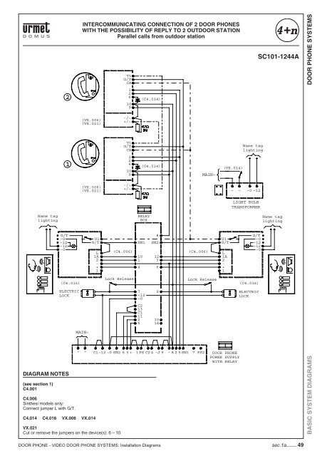 DOOR PHONE - VIDEO DOOR PHONE SYSTEMS: Installation - Urmet