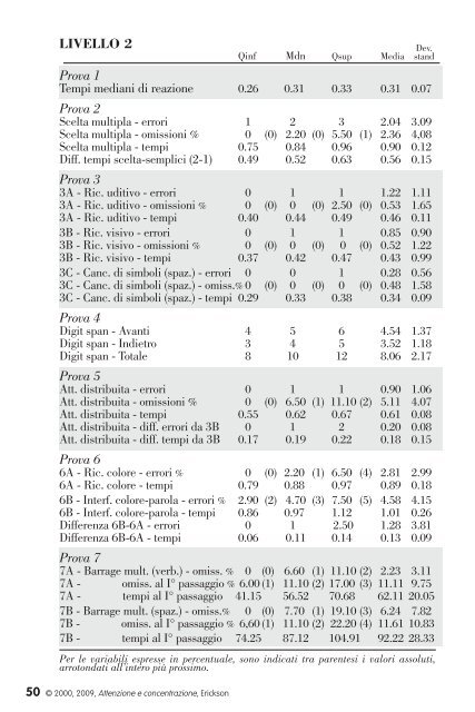 Manual - Edizioni Centro Studi Erickson