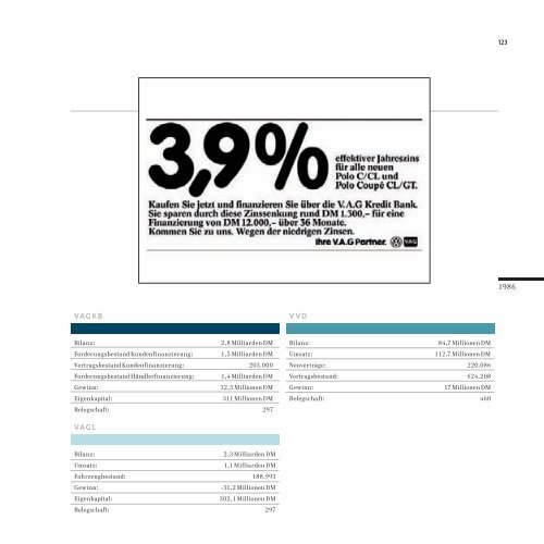 Volkswagen Financial Services AG