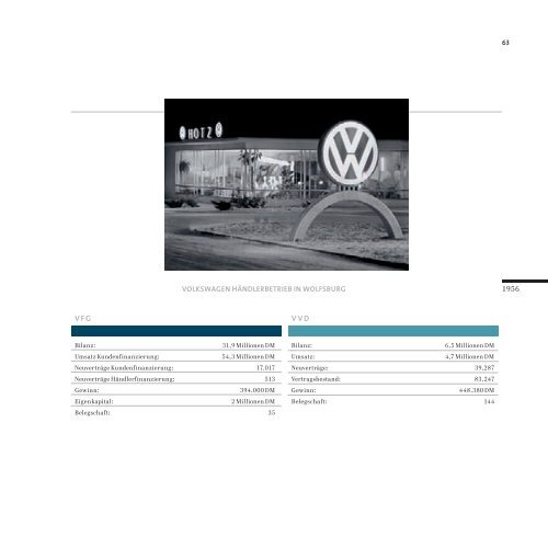 Volkswagen Financial Services AG