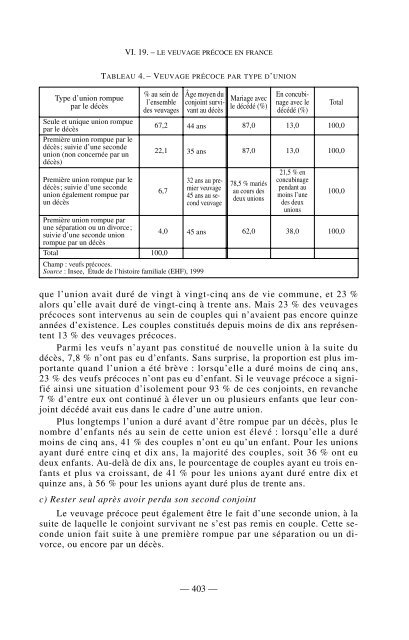 Le veuvage précoce en France - Ined