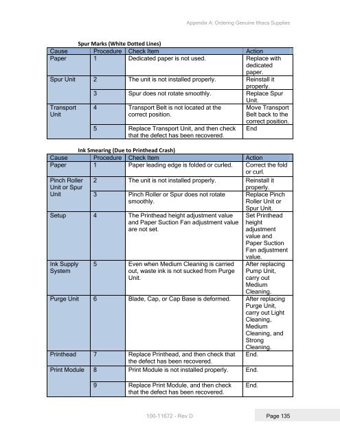 Printrex 980 Operator's Guide - TransAct