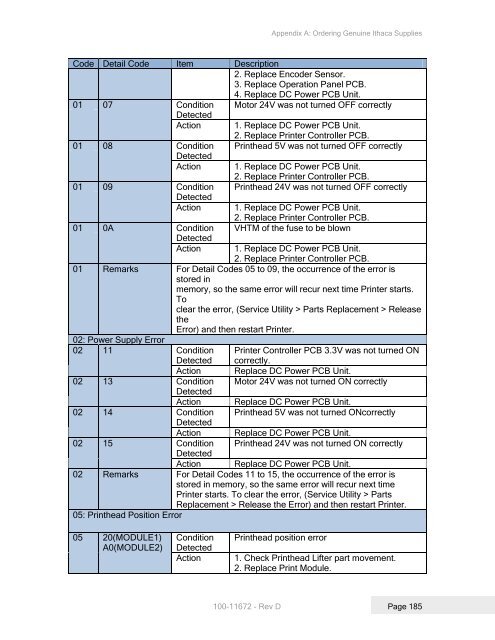 Printrex 980 Operator's Guide - TransAct