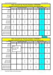 AQL-Auswahl der Kennbuchstaben (DIN2859) AQL-Auswahl der ...