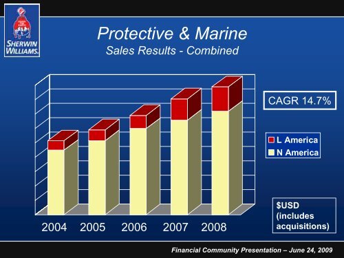 Protective & Marine Coatings - Sherwin-Williams