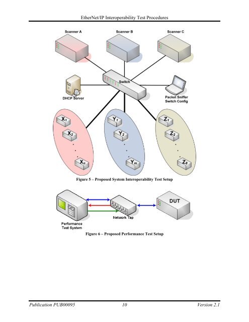EtherNet