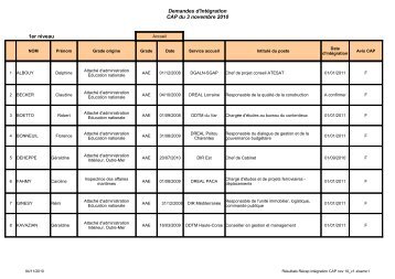 Resultats_Recap_integration_CAP_nov_10_v1