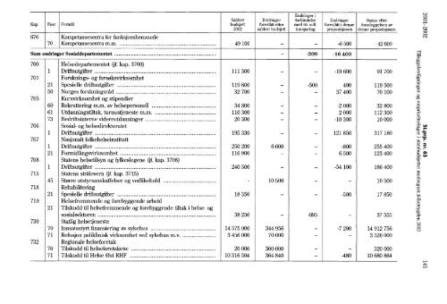 St.prp. nr. 63 - Statsbudsjettet