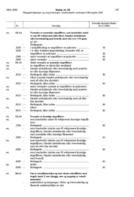 St.prp. nr. 63 - Statsbudsjettet