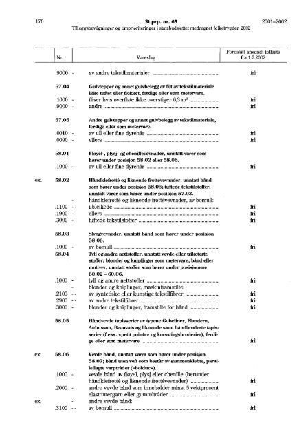 St.prp. nr. 63 - Statsbudsjettet