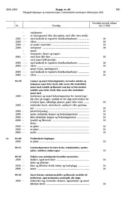 St.prp. nr. 63 - Statsbudsjettet