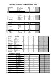 Download PDF Grasbahnrennen 2008 - MSC Klein-Krotzenburg