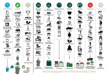 Visuell sorteringsguide - Renovasjonsetaten