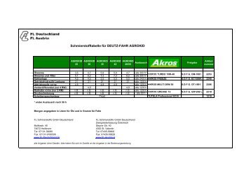 Schmierstofftabelle für DEUTZ-FAHR AGROKID - petronas ...