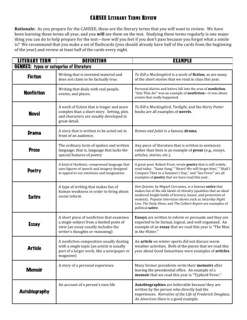 Literary Terms List