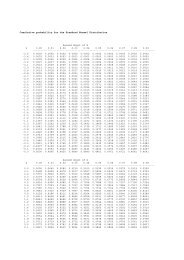 Cumulative probability for the Standard Normal Distribution Second ...