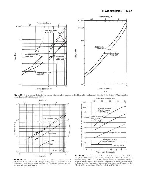 Packed Bed flooding.pdf - Youngstown State University's Personal ...