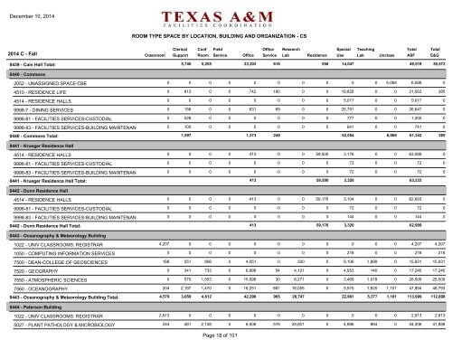 room type space by building and organization - Office of Facilities ...