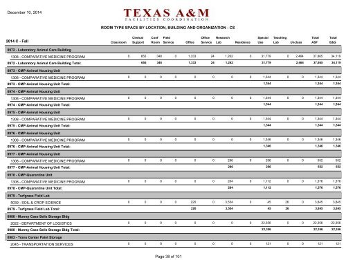 room type space by building and organization - Office of Facilities ...