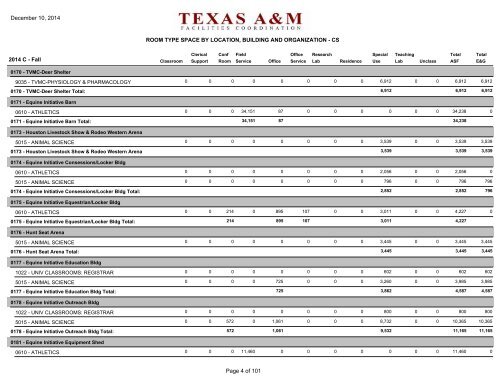 room type space by building and organization - Office of Facilities ...