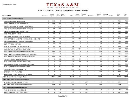 room type space by building and organization - Office of Facilities ...