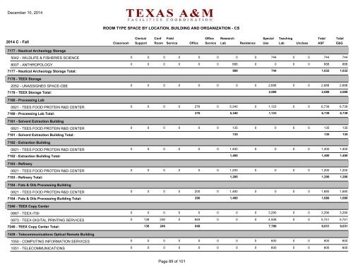 room type space by building and organization - Office of Facilities ...