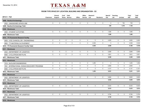 room type space by building and organization - Office of Facilities ...