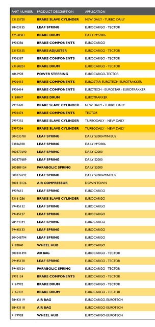 GOOD NEWS: IVECO ORIGINAL REPLACEMENT PARTS PRICES ...