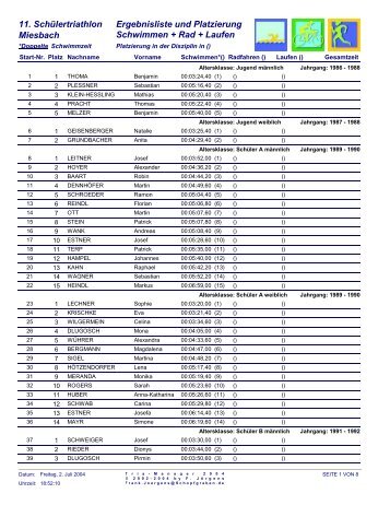 Startliste Rad - Miesbacher Schülertriathlon