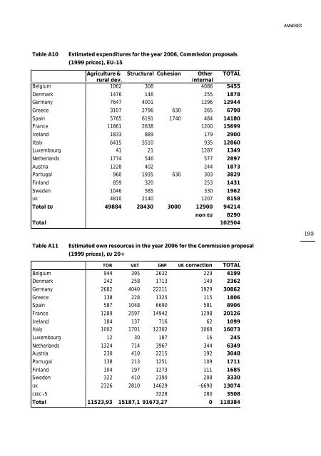 w 109 long-run economic aspects of the european union's eastern ...