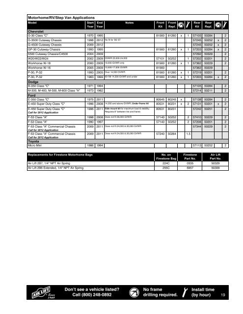 Air Lift Applications - SD Truck Springs