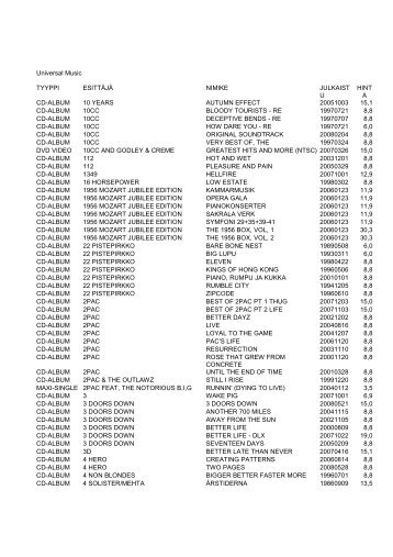 Universal Music TYYPPI ESITTÄJÄ NIMIKE ... - Pelaajan Valinta