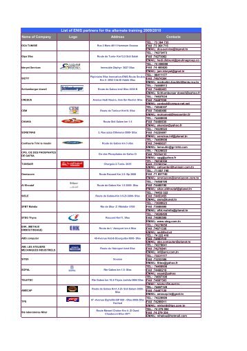 List of ENIS partners for the alternate training 2009/2010