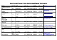 Mitgliederliste der Innung Sanitär-Heizung-Klima im Neckar ...