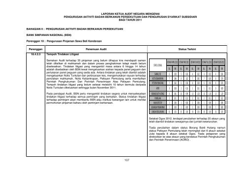 Laporan Maklum Balas Daripada Perbendaharaan Malaysia Ke ...