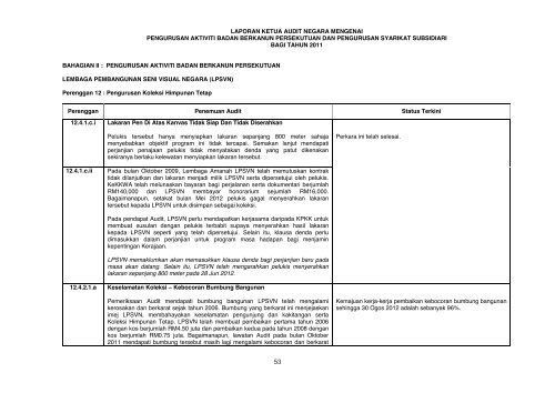 Laporan Maklum Balas Daripada Perbendaharaan Malaysia Ke ...