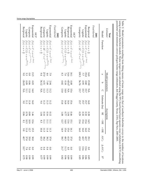 A Method for Determining Asymptotes of Home-Range Area Curves