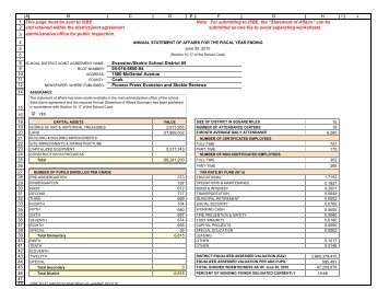 ANNUAL STATEMENT OF AFFAIRS FOR THE FISCAL ... - District 65