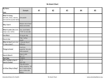 Rx Smart Chart - Alameda Alliance for Health