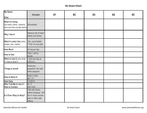 Smart Chart Example