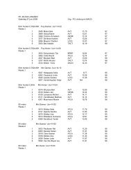 uitslag PK jeugd - Kortessem Atletiek