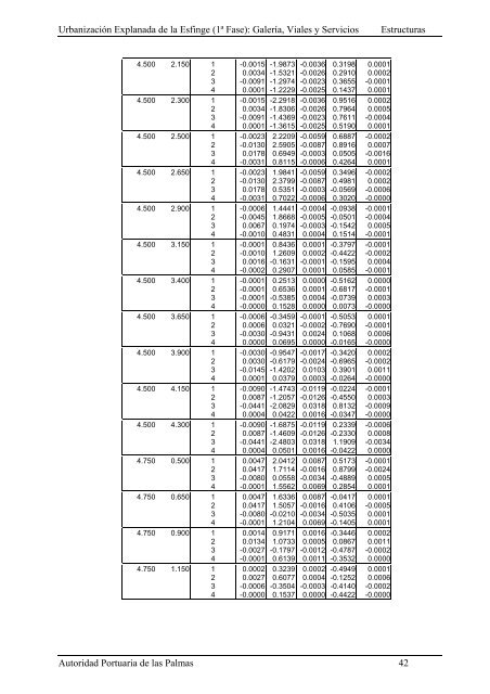 (1ª FASE). GALERÍA, VIALES Y SERVICIOS TOMO I DE III ...