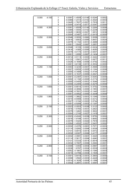 (1ª FASE). GALERÍA, VIALES Y SERVICIOS TOMO I DE III ...