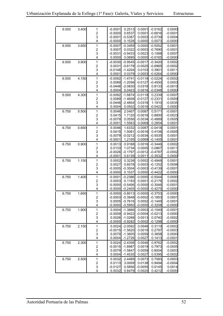 (1ª FASE). GALERÍA, VIALES Y SERVICIOS TOMO I DE III ...