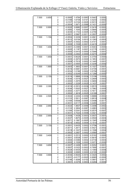 (1ª FASE). GALERÍA, VIALES Y SERVICIOS TOMO I DE III ...