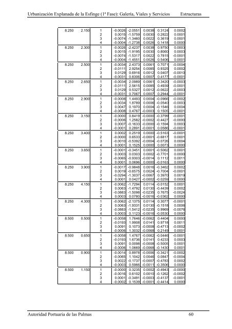 (1ª FASE). GALERÍA, VIALES Y SERVICIOS TOMO I DE III ...