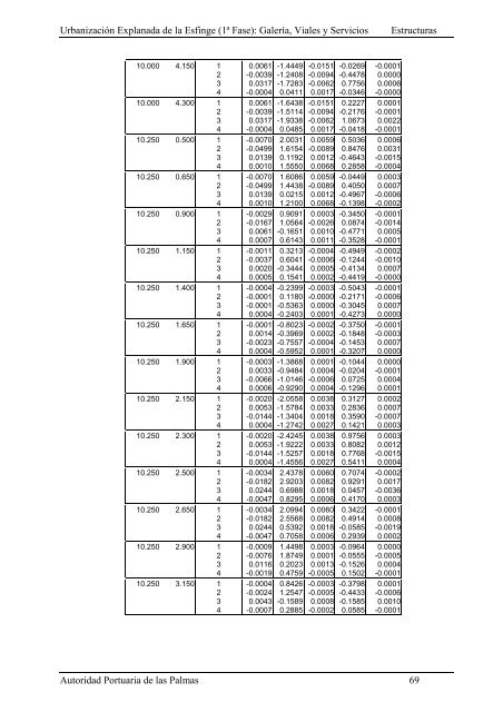 (1ª FASE). GALERÍA, VIALES Y SERVICIOS TOMO I DE III ...